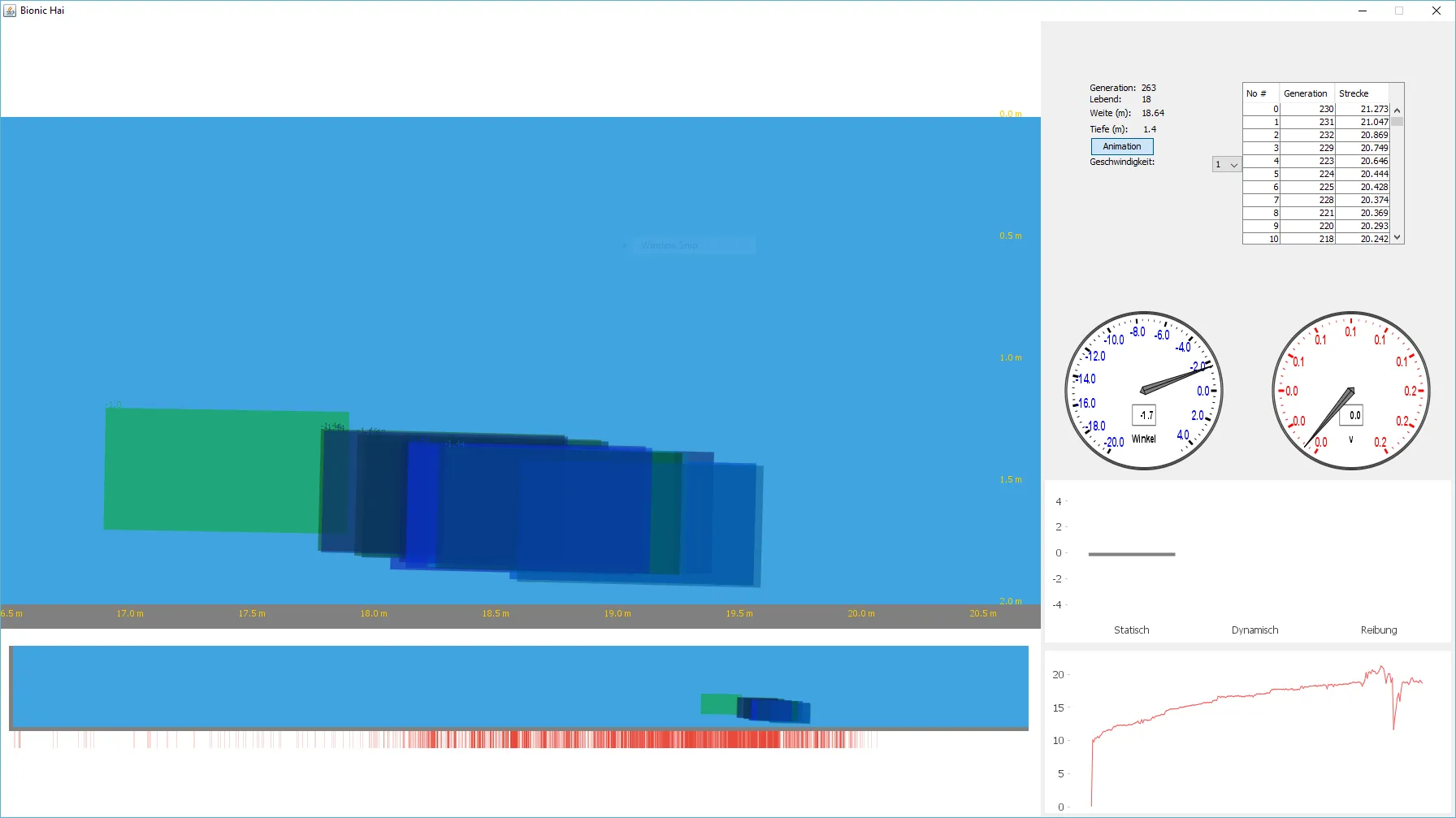 Genetic algorithm simulation