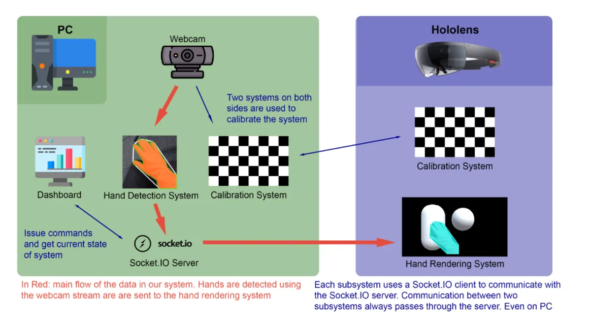 HoloLens Hand Masking